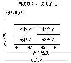 權變意思|權變理論